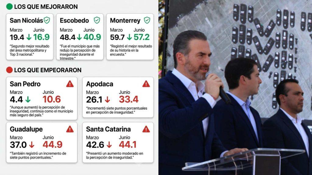 Gestión de Adrián de la Garza en la seguridad de Monterrey